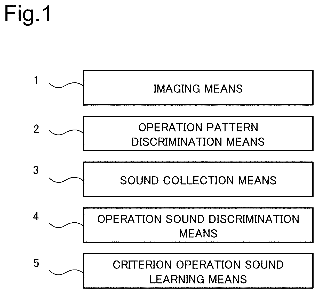 Abnormal-sound determination criterion generation device,  abnormal-sound criterion generation method, abnormal-sound sensing device, and storage medium