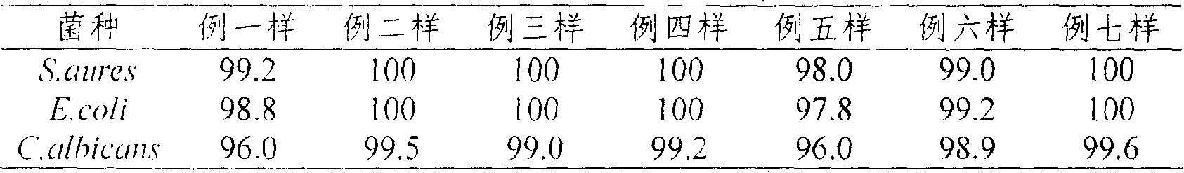 Antibacterial fabric finishing agent and its preparation method