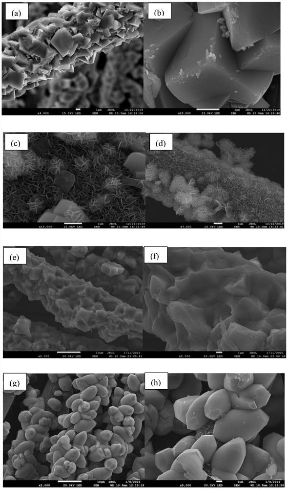 A metal-doped manganese carbonate electrode material based on carbon cloth growth and its preparation method and application