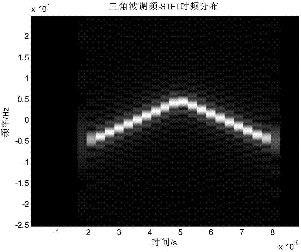 Time domain and modulation domain parameter combined measuring method of triangular frequency-modulation pulse signals