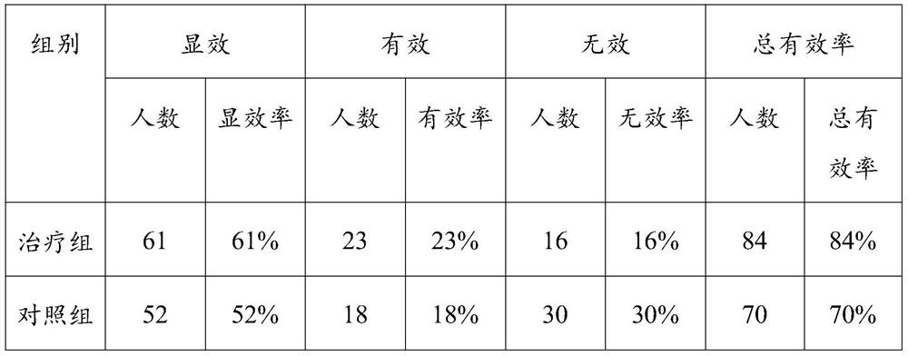 Medicine for treating infantile anorexia through traditional Chinese medicine and western medicine and preparation method thereof