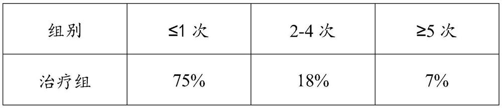 Medicine for treating infantile anorexia through traditional Chinese medicine and western medicine and preparation method thereof