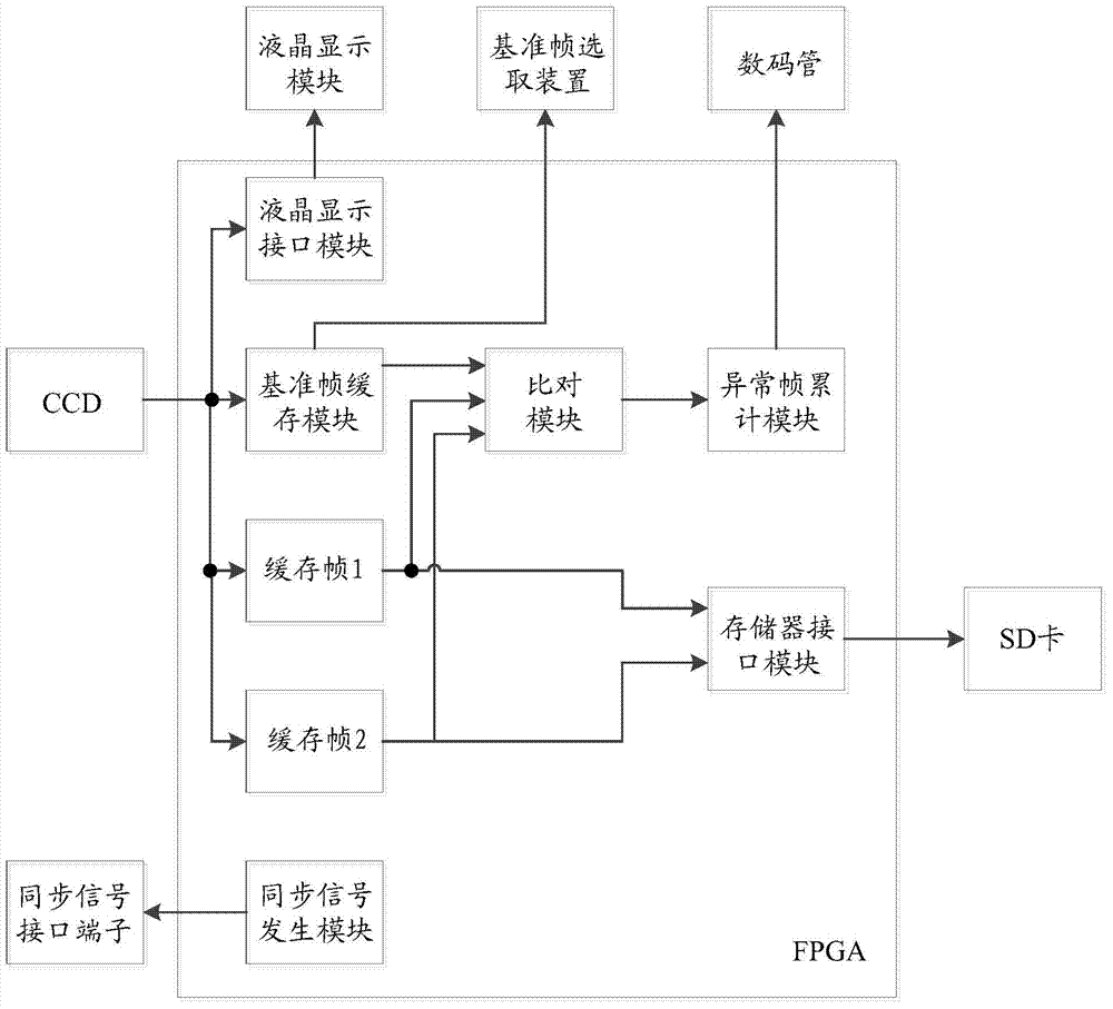 Image anomaly detection device and method
