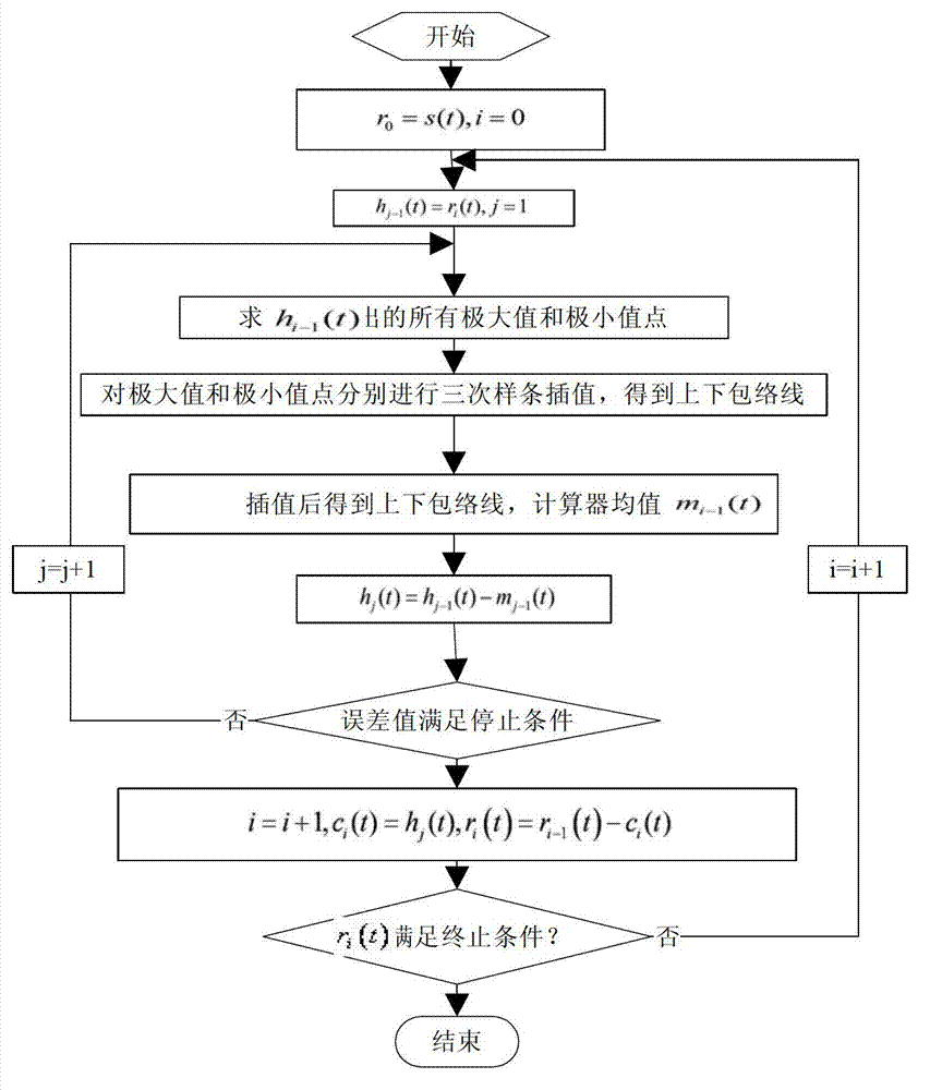 Short-period electric generation power forecasting method applied to photovoltaic electric generation system