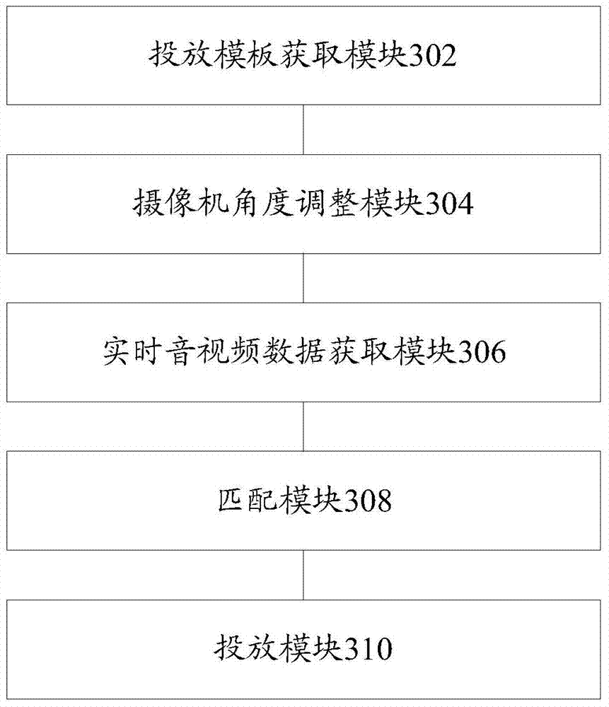 Method and device for releasing business object