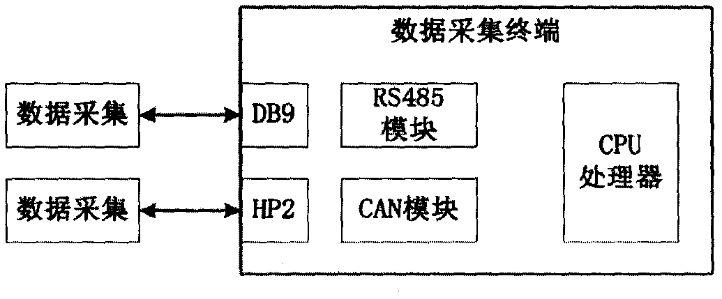 Internet of Vehicles data collection and transmission and emergency rescue terminal based on Tiantong No.1 satellites