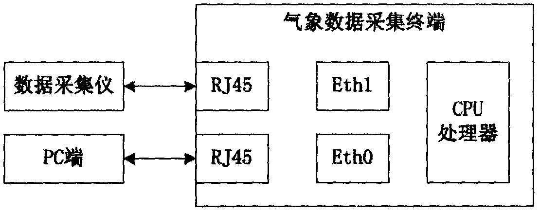 Internet of Vehicles data collection and transmission and emergency rescue terminal based on Tiantong No.1 satellites