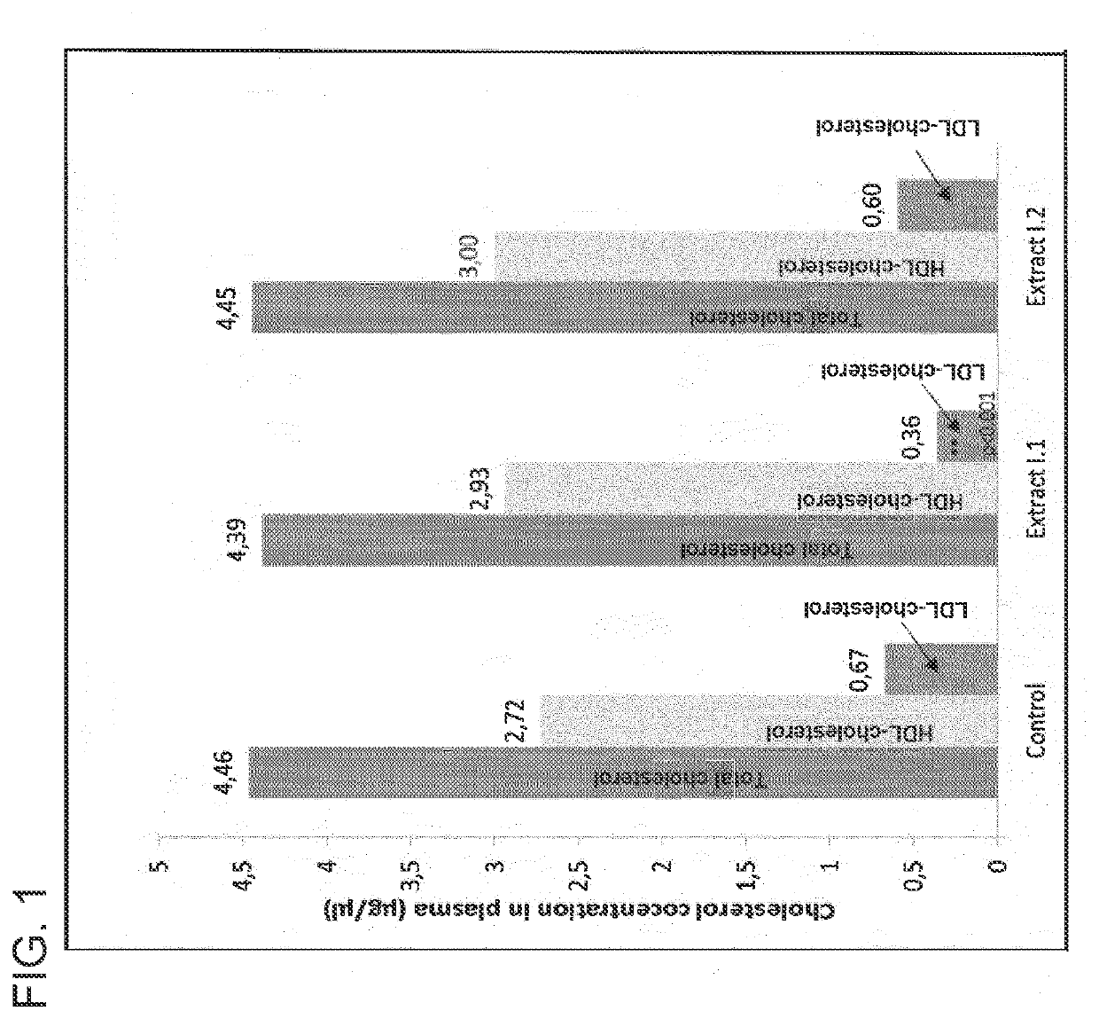 Ldl-cholesterol-lowering cell extract and food supplement