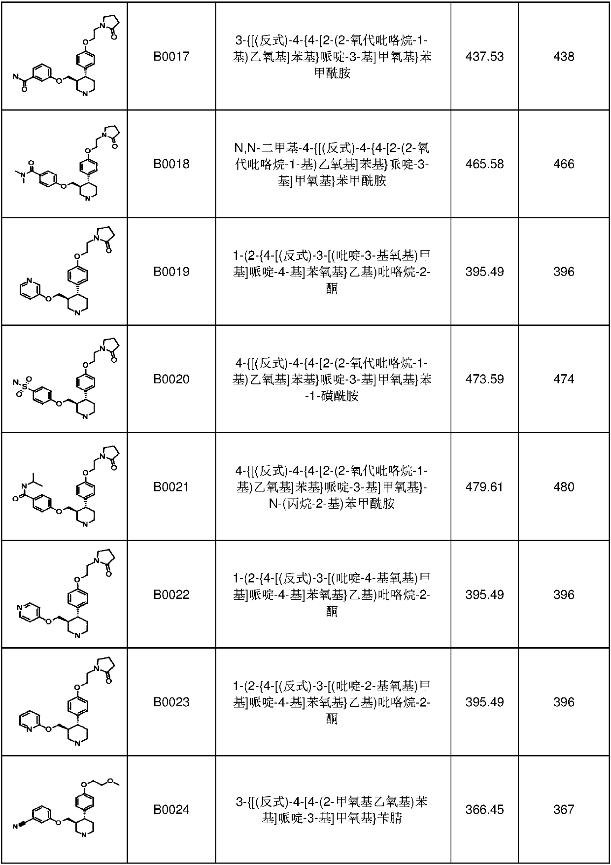 6-membered aza-heterocyclic containing delta-opioid receptor modulating compounds, methods of using and making the same