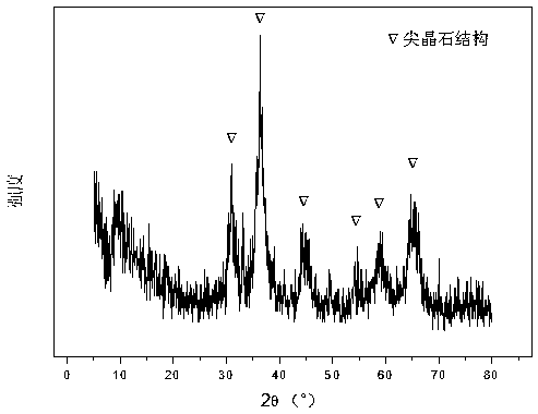 A hydrotalcite-derived cobalt-based catalyst is promoted by an auxiliary for autothermal reforming of acetic acid for hydrogen production