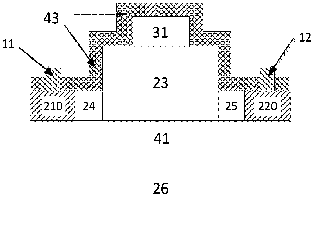 A kind of lateral structure germanium/silicon heterojunction avalanche photodetector and preparation method thereof