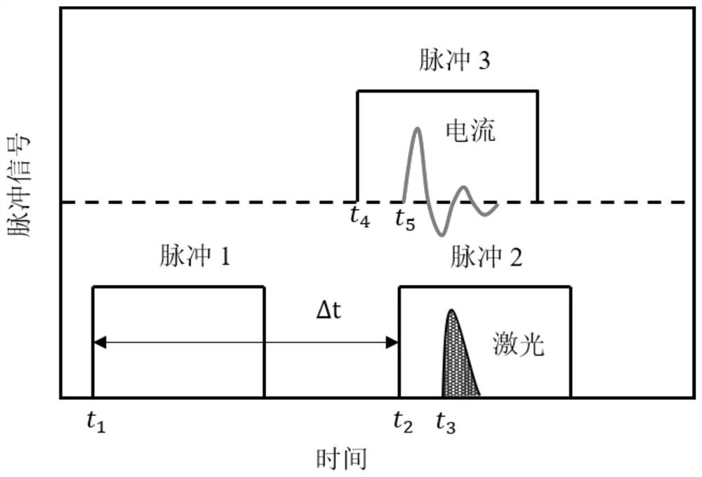 Method and device for loading high-speed flyer based on electrical explosion and laser coupling