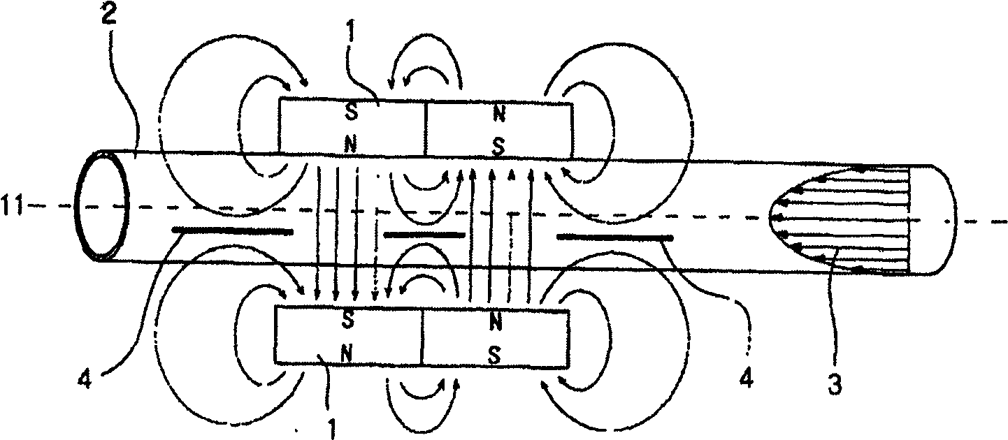 Apparatus for fluid or gas magnetization