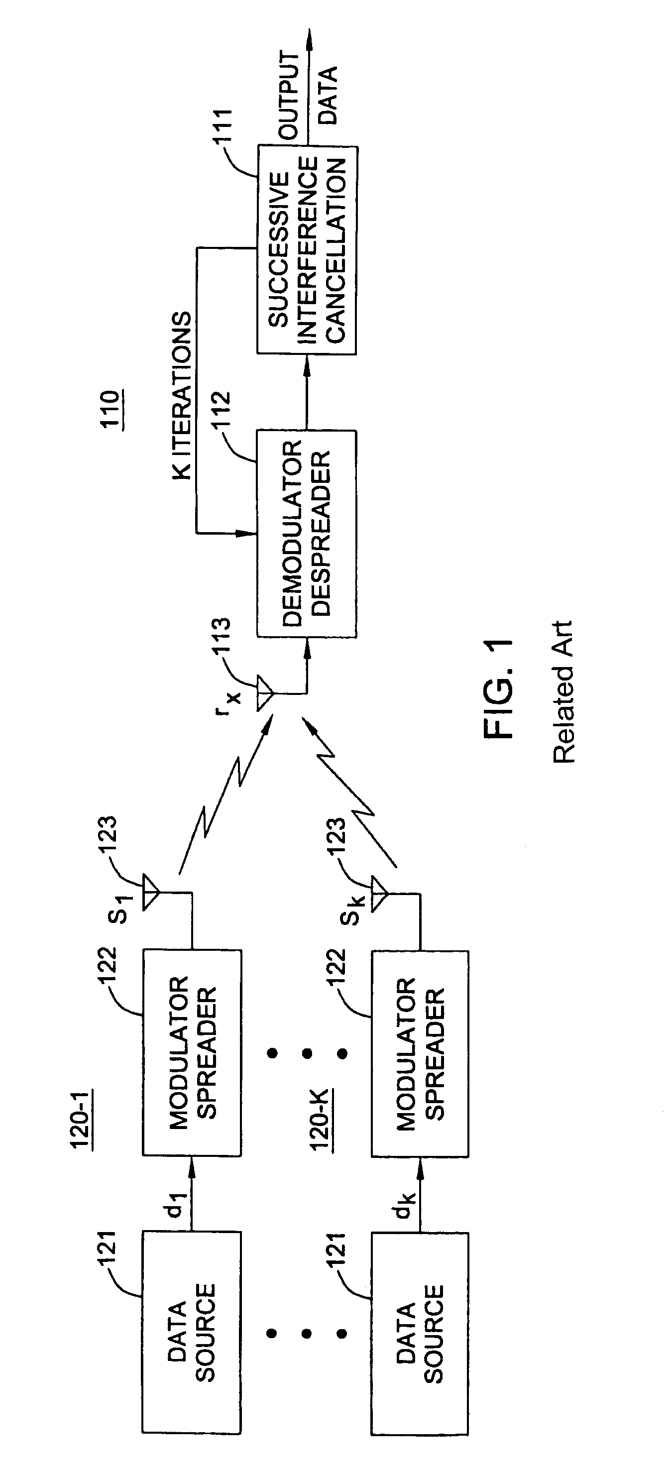 Transmit power adaptation for CDMA communication systems using successive interference cancellation