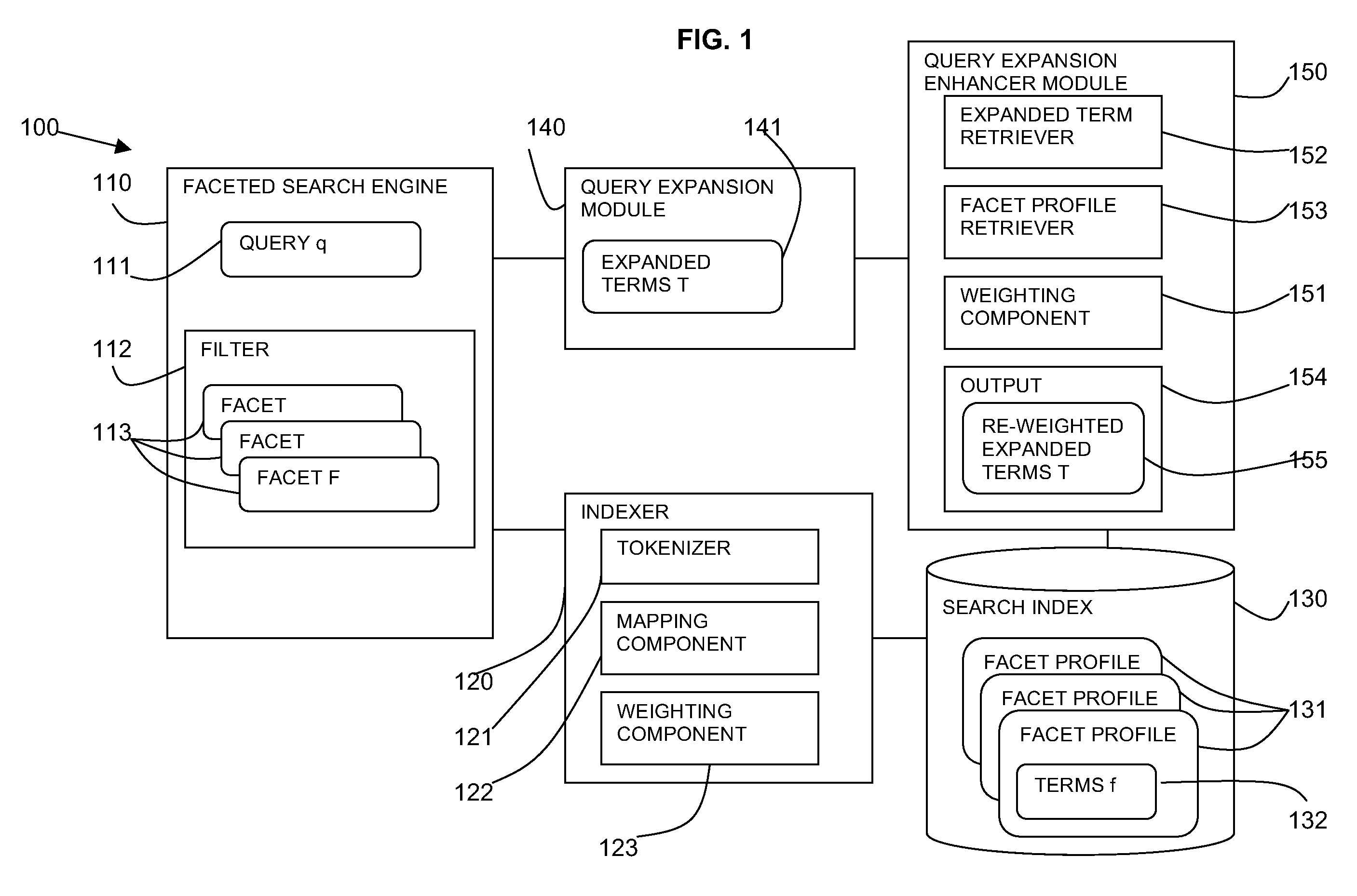Method and system for improved query expansion in faceted search