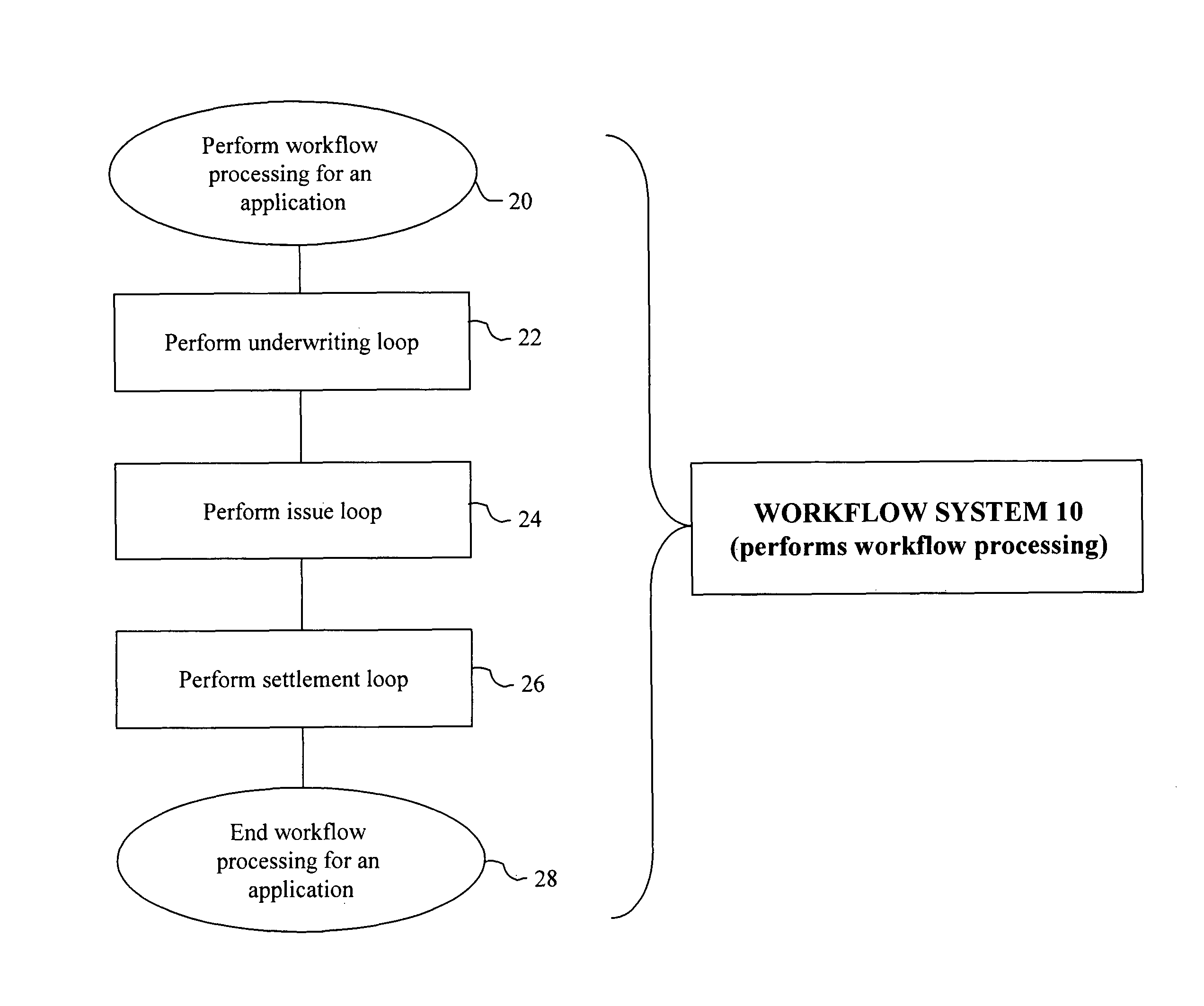 Systems and methods for performing workflow