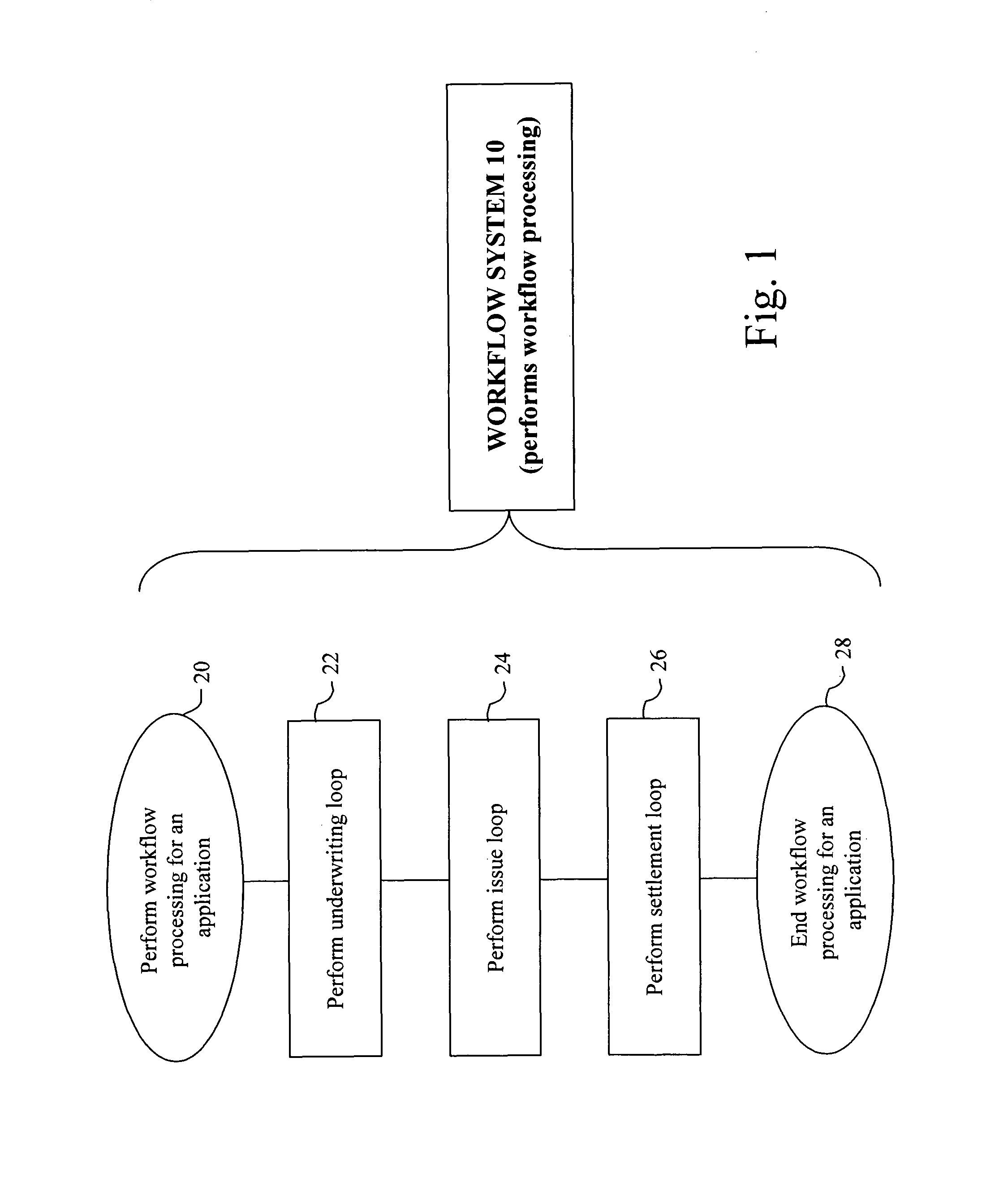 Systems and methods for performing workflow