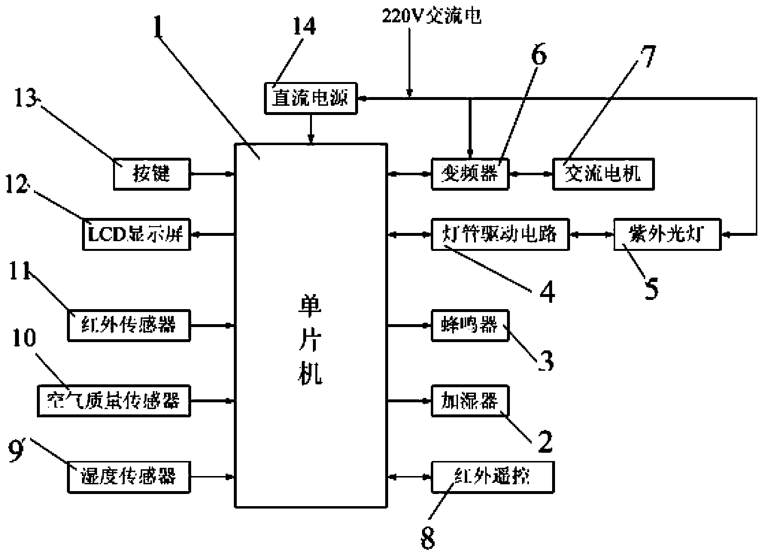 Control system for air purifier