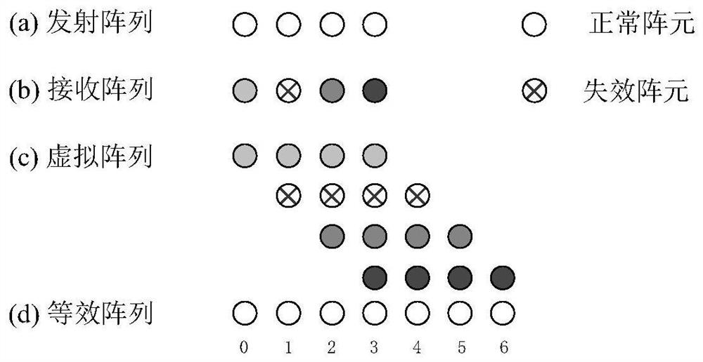 MIMO radar DOA estimation method based on sampling data matrix reconstruction