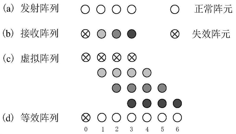 MIMO radar DOA estimation method based on sampling data matrix reconstruction