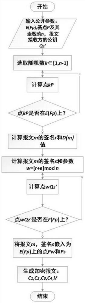 A Data Collector Encryption Method Based on Improved National Secret SM2 Encryption Algorithm