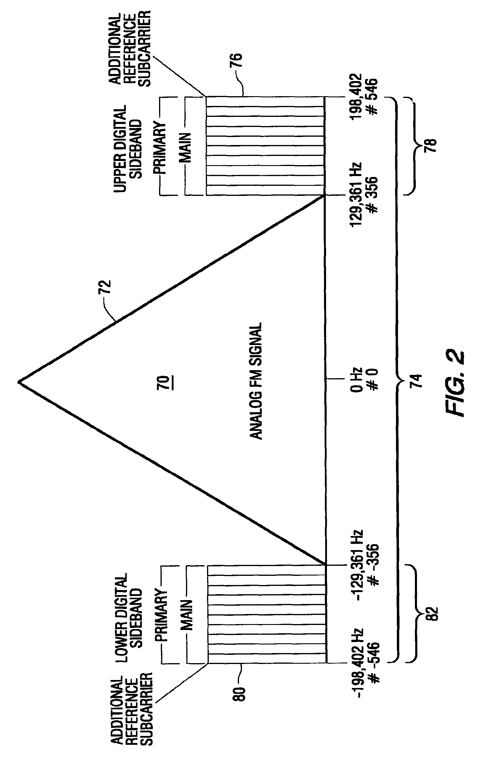 Systems and methods for rendering alert information for digital radio broadcast, and active digital radio broadcast receiver