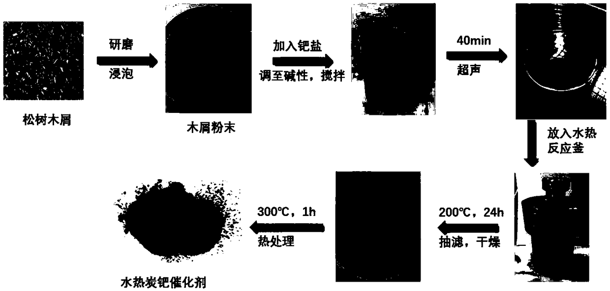 Carbon material supported palladium catalyst, as well as preparation and application thereof