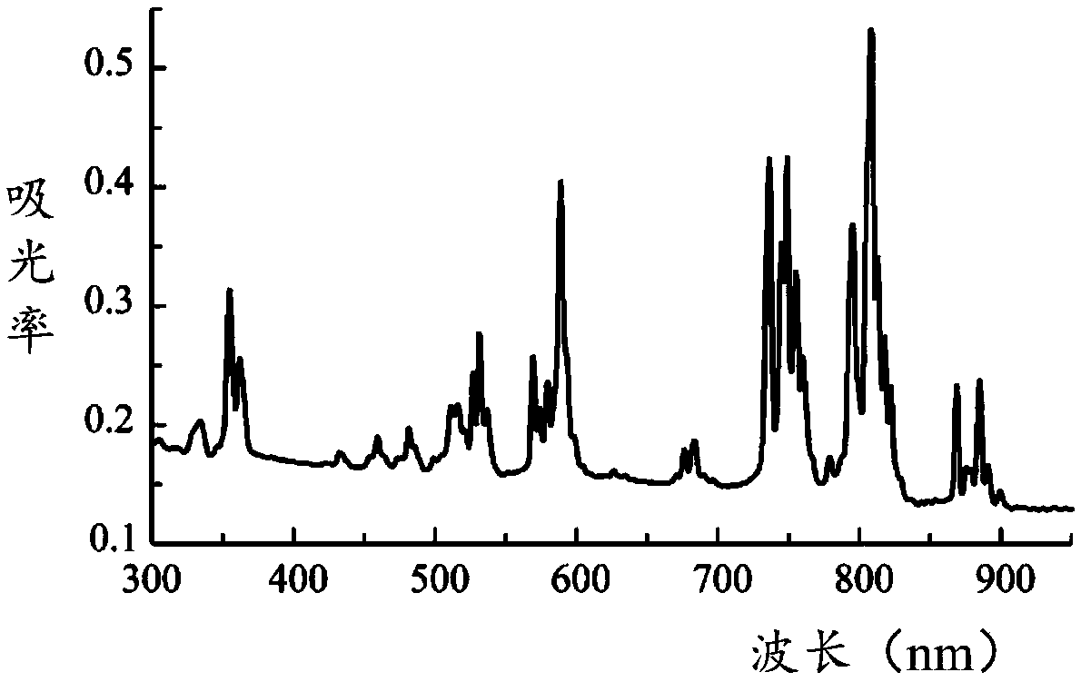 Laser current adjustment method and related device and equipment