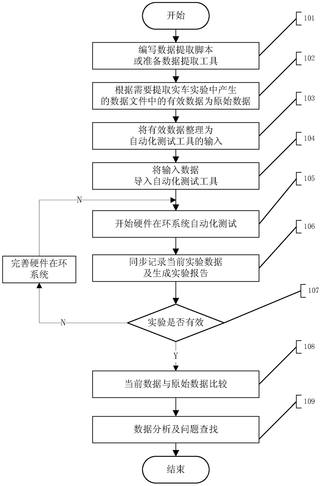 Generating method of hardware-in-the-loop test case for software function verification of engine electronic control unit