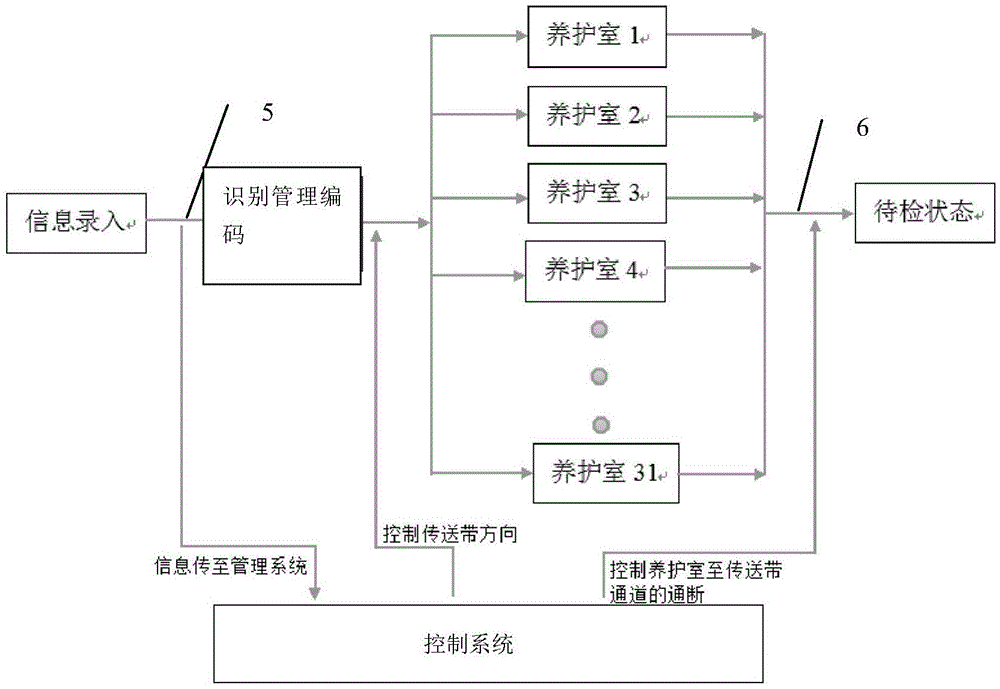 Automatic concrete test block sorting and storing method and system
