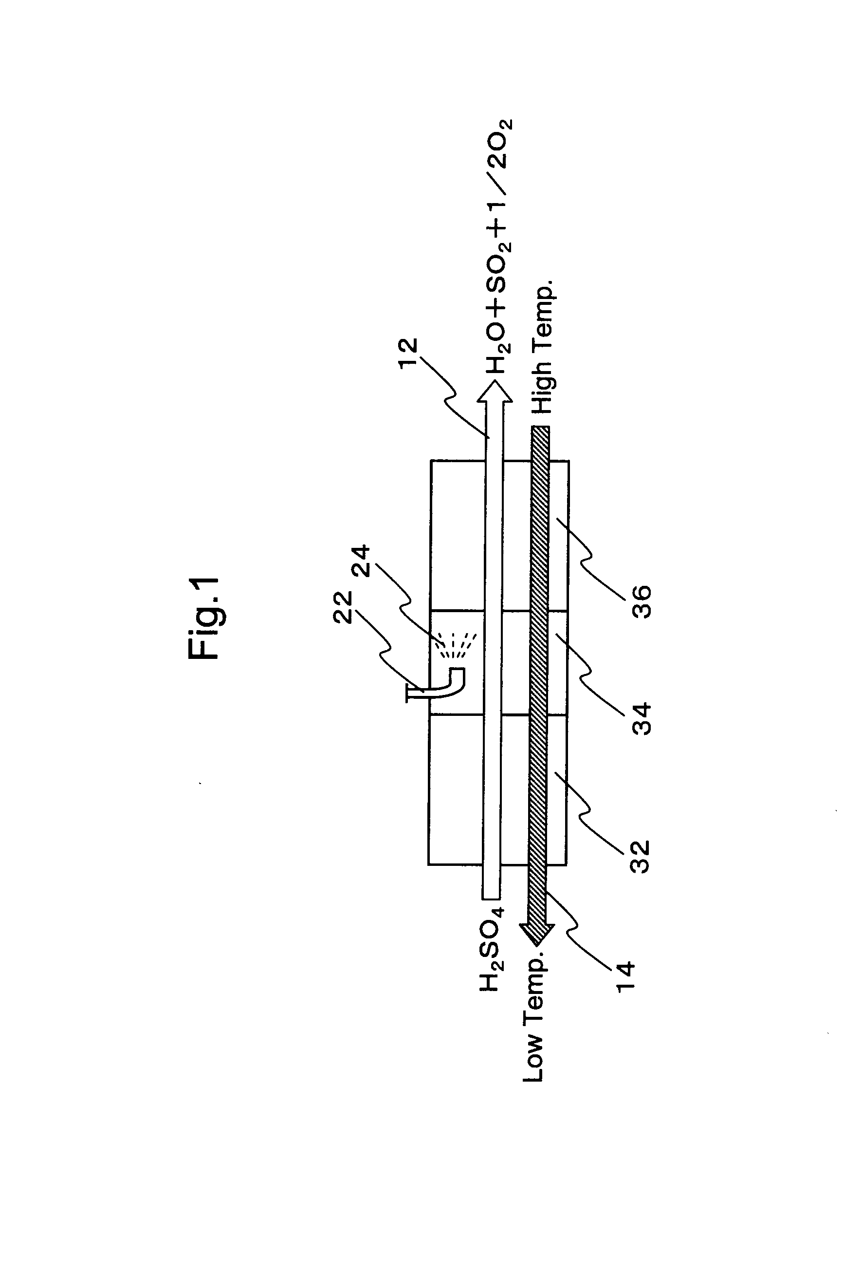 Hydrogen production process