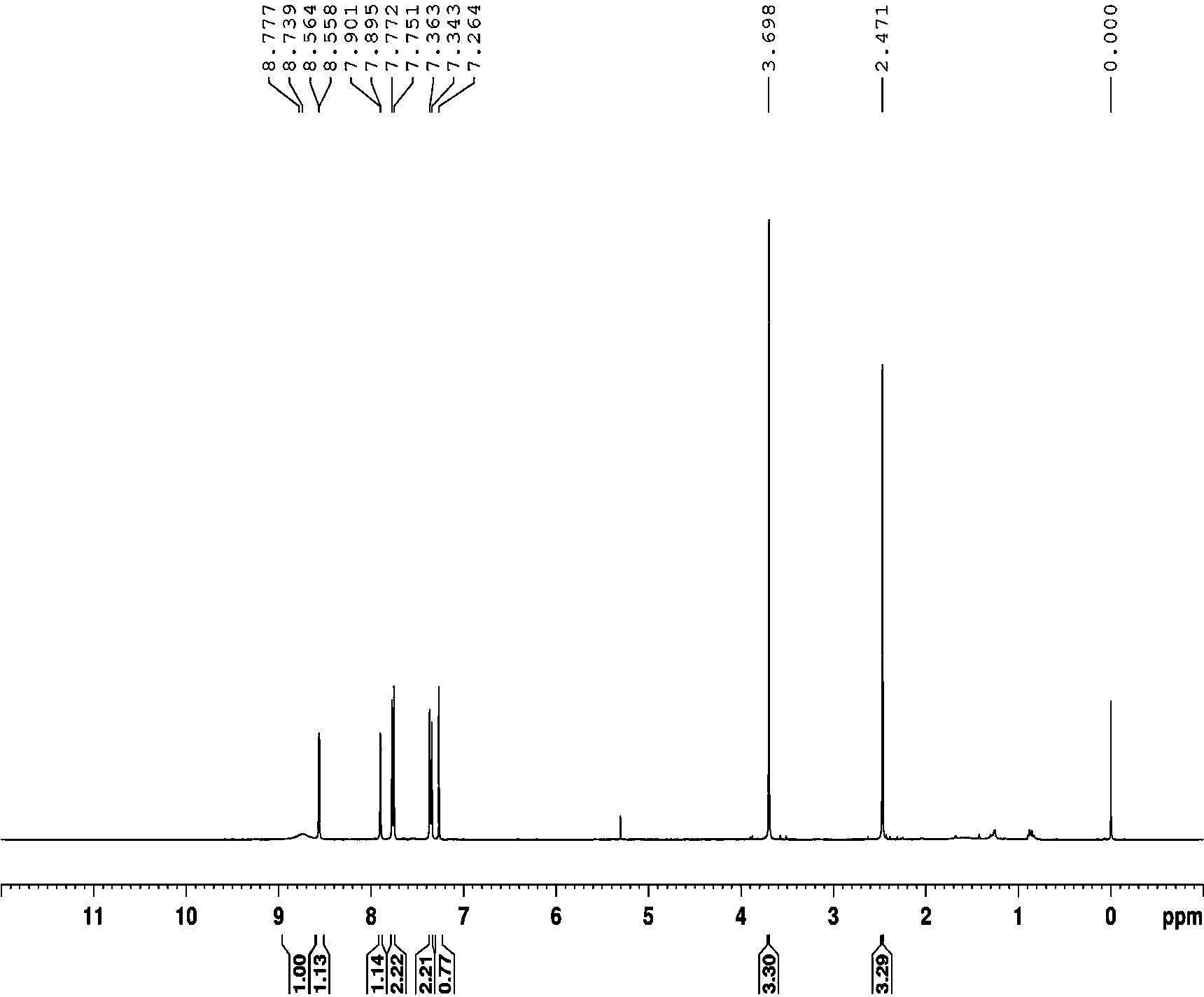 Synthesis method of substituted nitroaniline