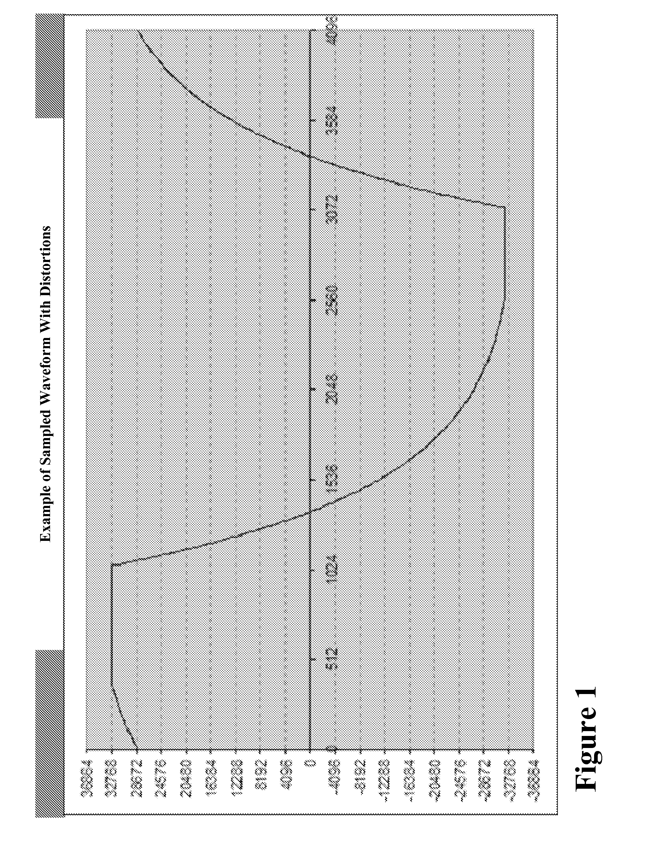 Non-linearity calibration using an internal source in an intelligent electronic device