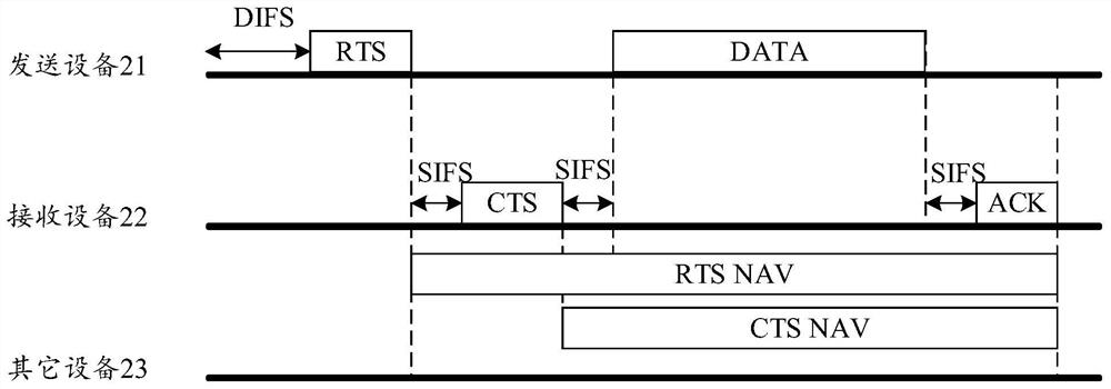 Backoff method, device, equipment, system and storage medium during transmission