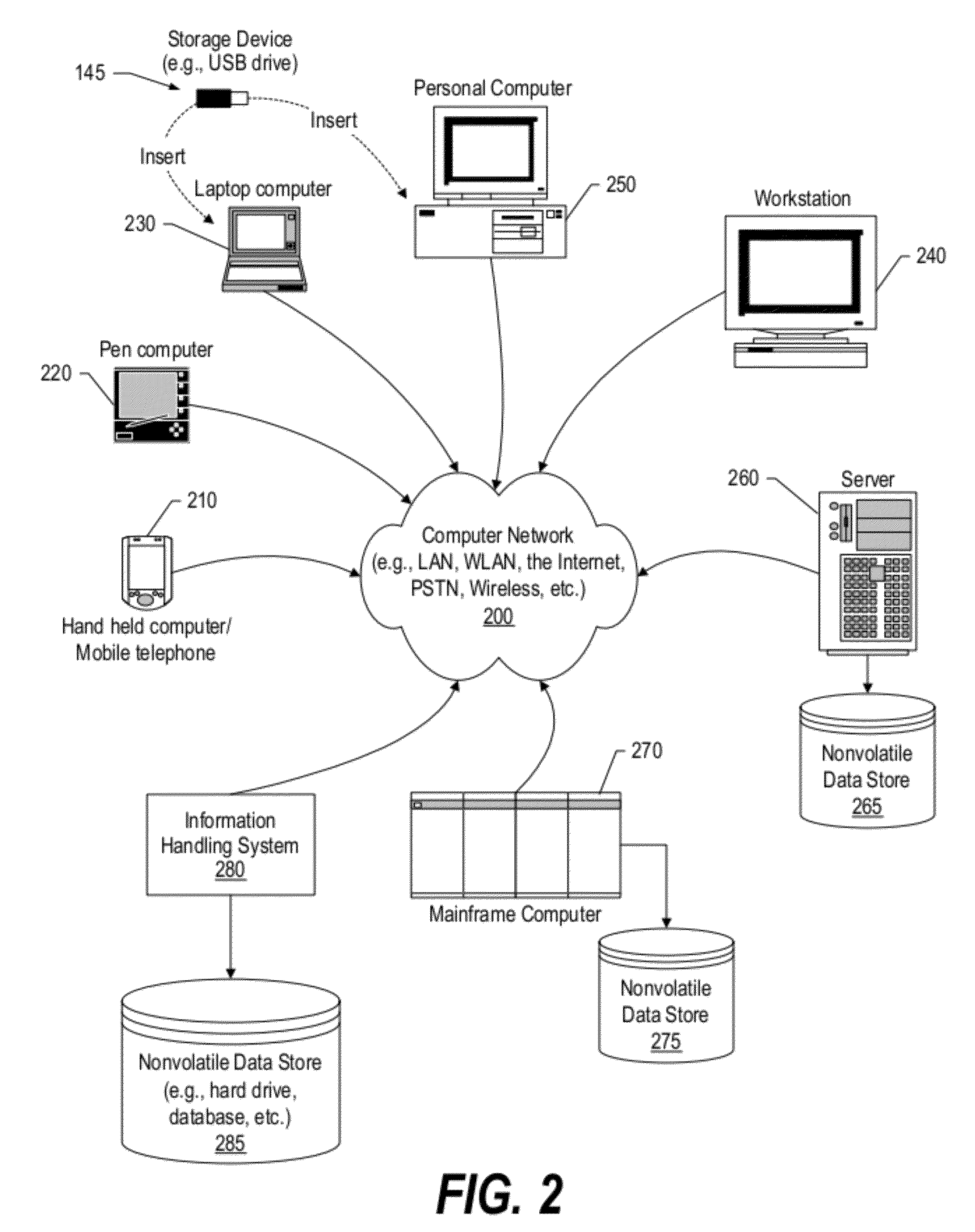 Secure Kerberized Access of Encrypted File System