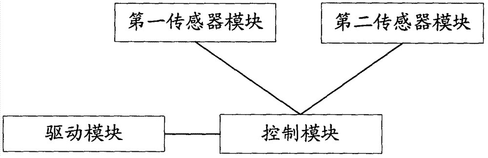 Station taxi queuing management system and method