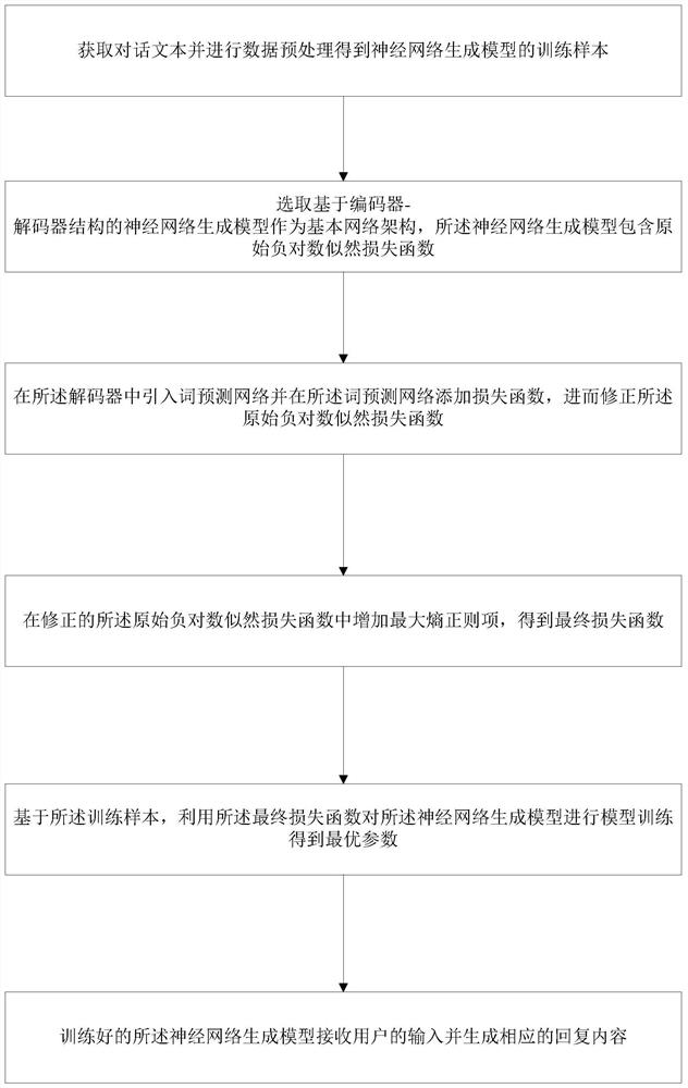 Method and terminal device for generating reply content of dialogue robot