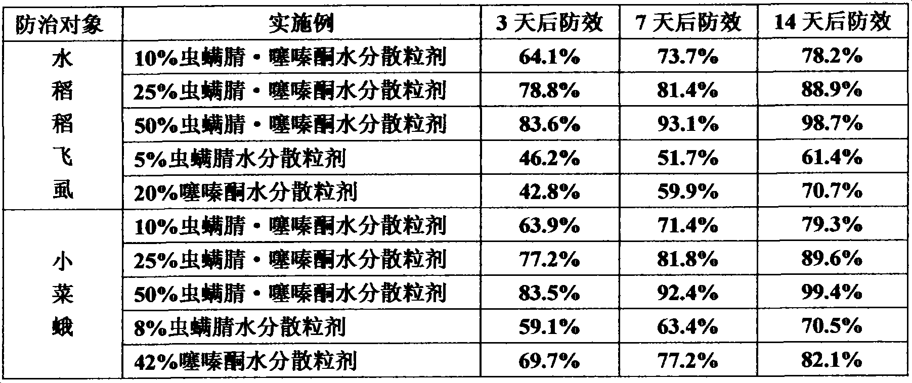 Disinfection composition containing chlorfenapyr with synergistic action