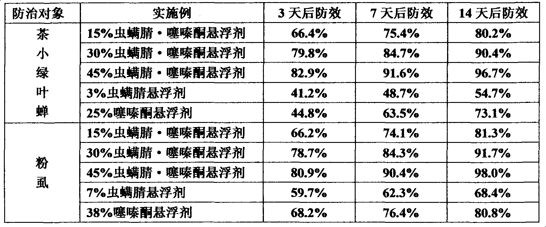 Disinfection composition containing chlorfenapyr with synergistic action