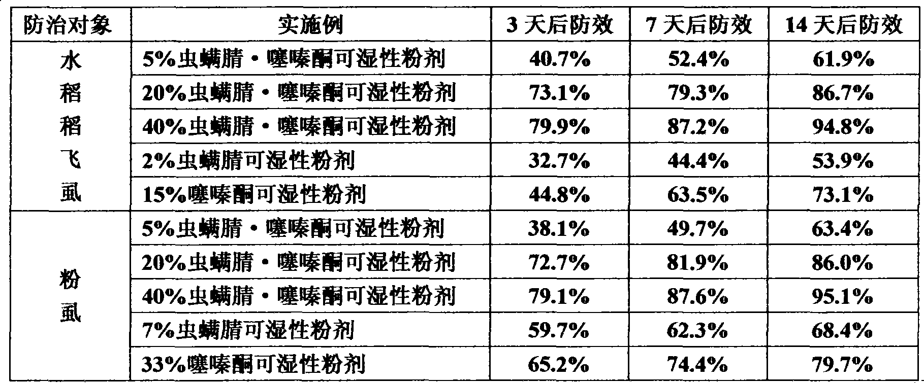 Disinfection composition containing chlorfenapyr with synergistic action