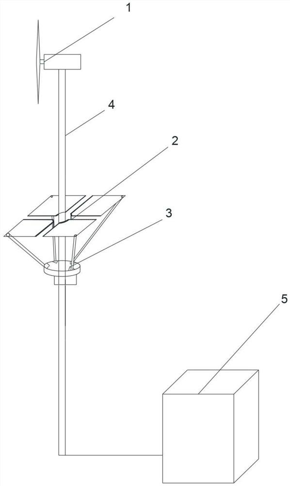 A ring main unit dehumidification system with self-adaptive wind and solar complementary power supply