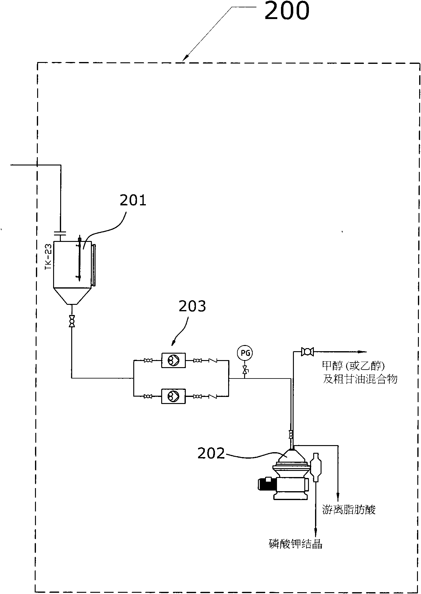 Method for preparing glycerin from byproduct in manufacture procedure of biodiesel