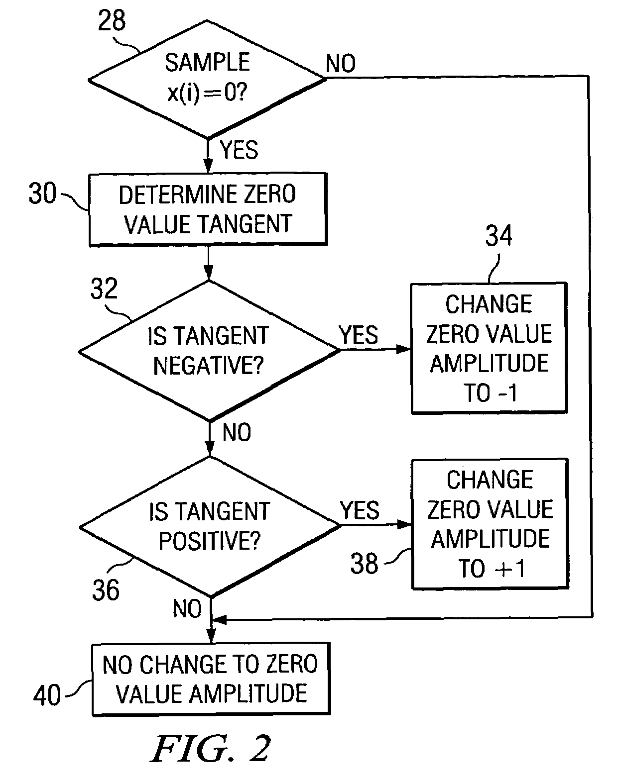 Tone, modulated tone, and saturated tone detection in a voice activity detection device