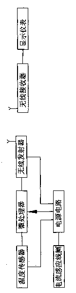 On-line temperature measurement method and device for cable joint of high-voltage plant
