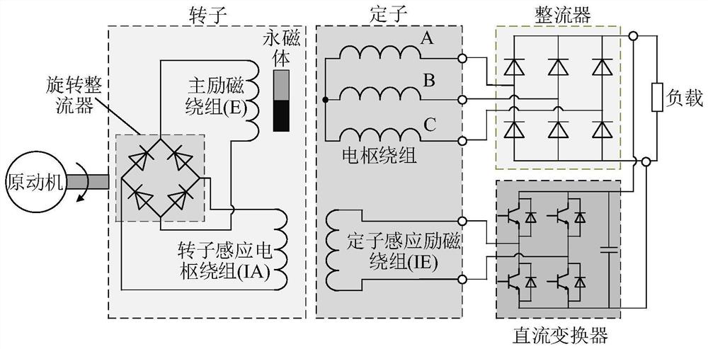 Rotor magnetic pole modulation induction hybrid excitation brushless motor and power generation system