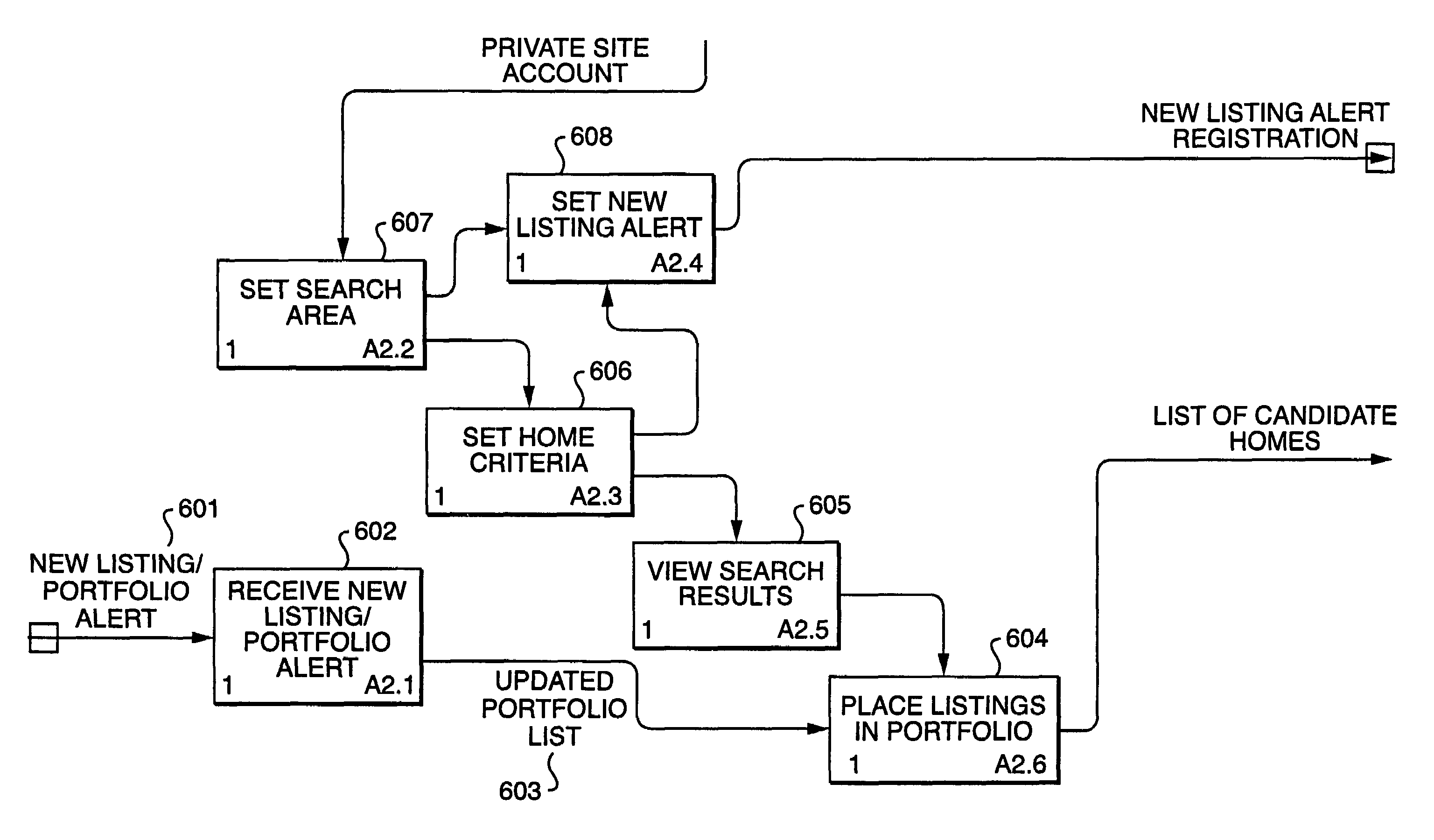 Method and system for managing real property transactions having internet access and control