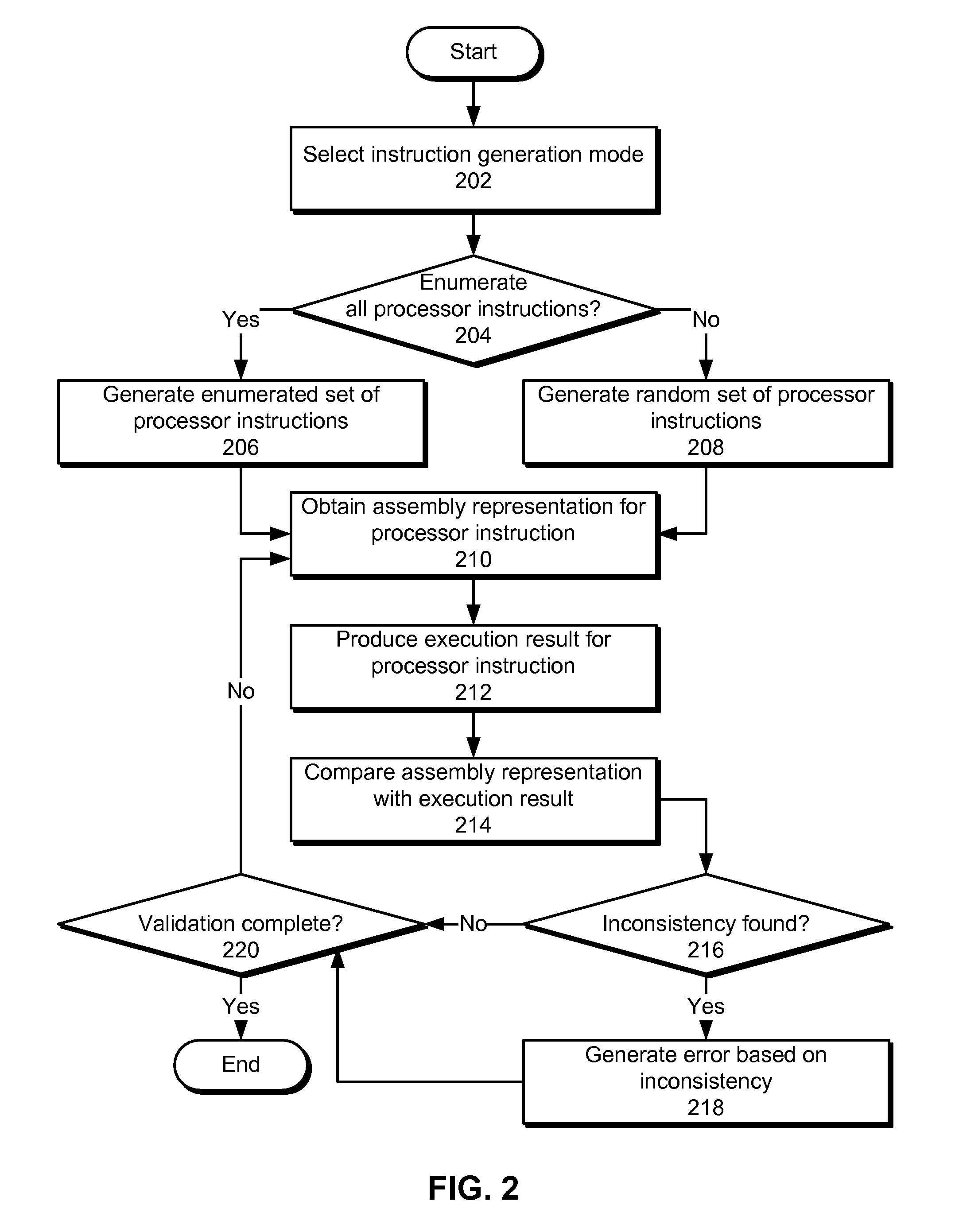 Method and system for validating a disassembler