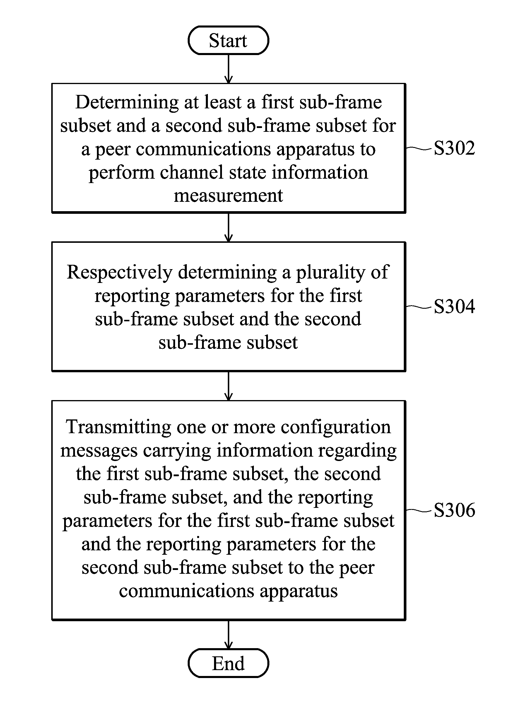 Method for determining an instance for performing a channel state information measurement and communications apparatuses utilizing the same