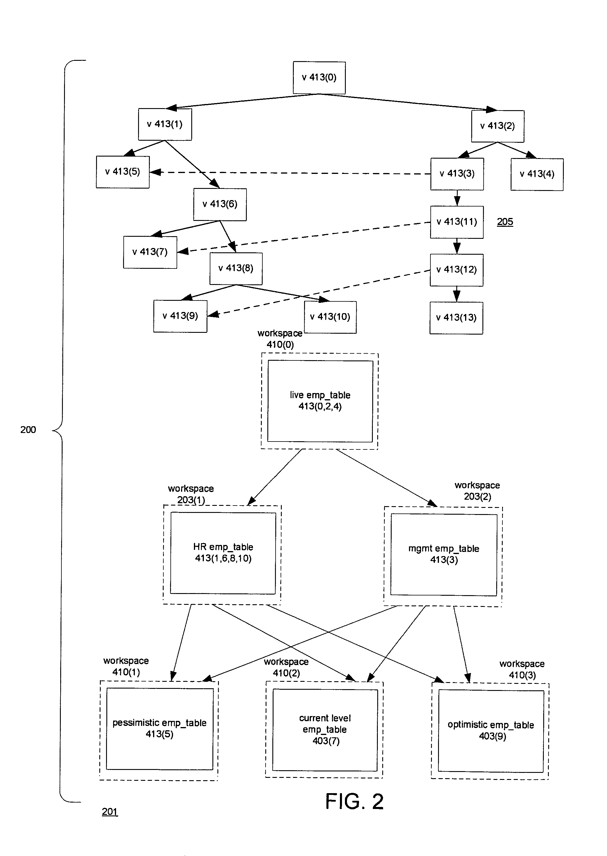 Versioned database system with multi-parent versions