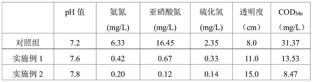 Sea cucumber cultivation water quality repair agent capable of effectively reducing water turbidity, preparation method and use thereof